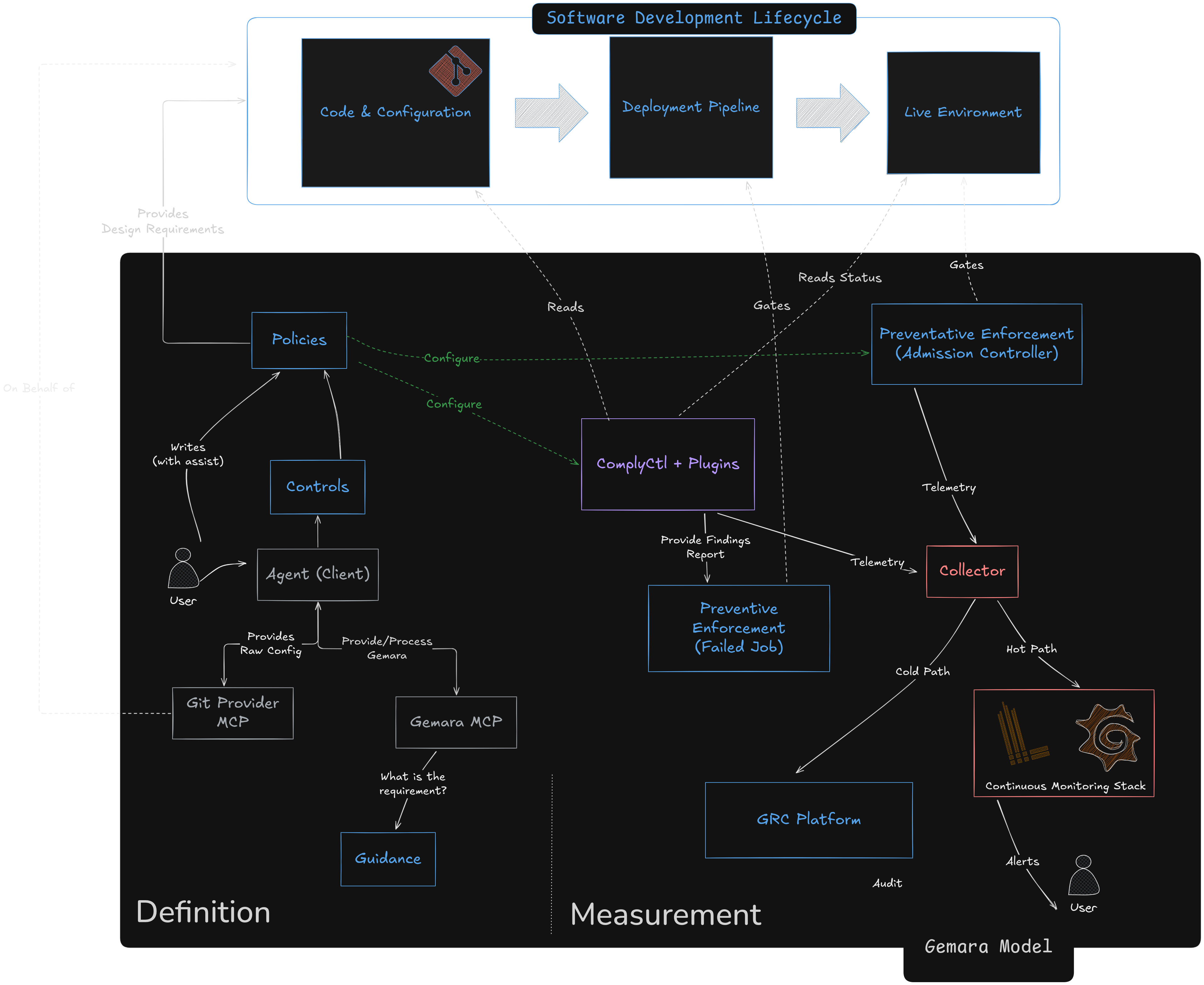 ComplyTime Architecture Diagram