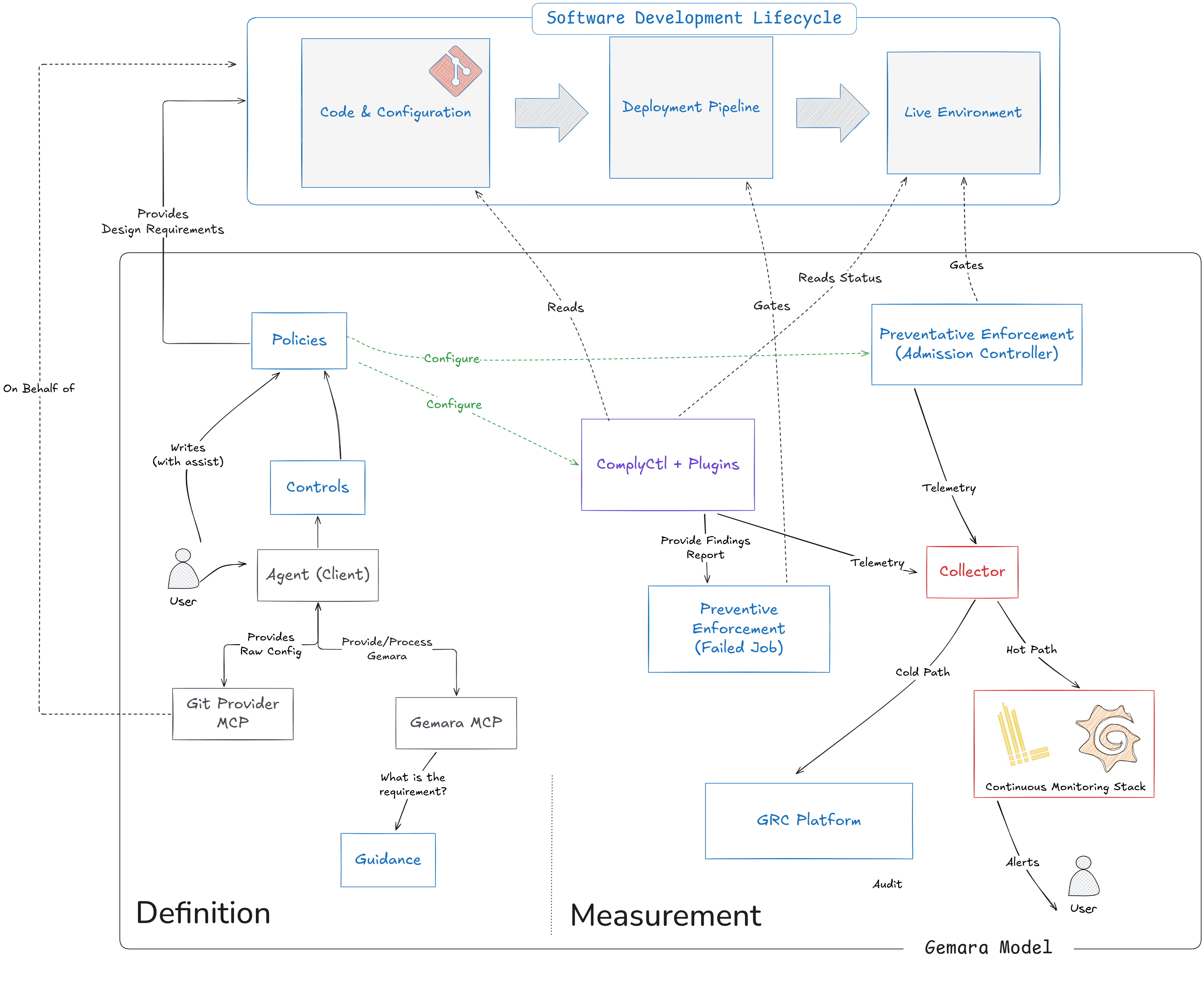 ComplyTime Architecture Diagram